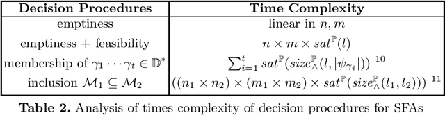 Figure 2 for Inferring Symbolic Automata
