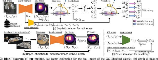 Figure 2 for Depth360: Monocular Depth Estimation using Learnable Axisymmetric Camera Model for Spherical Camera Image