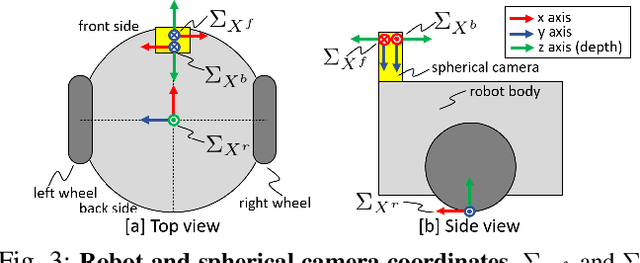 Figure 3 for Depth360: Monocular Depth Estimation using Learnable Axisymmetric Camera Model for Spherical Camera Image