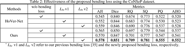 Figure 4 for Bend-Net: Bending Loss Regularized Multitask Learning Network for Nuclei Segmentation in Histopathology Images