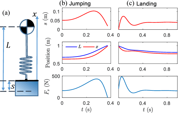 Figure 4 for Bipedal Hopping: Reduced-order Model Embedding via Optimization-based Control