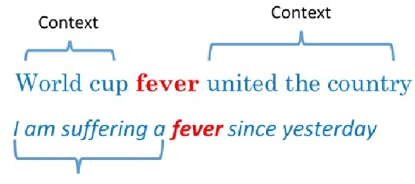 Figure 3 for BERT based classification system for detecting rumours on Twitter