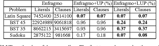 Figure 2 for Lifted Unit Propagation for Effective Grounding