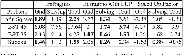 Figure 3 for Lifted Unit Propagation for Effective Grounding