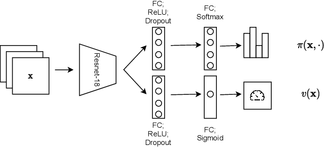 Figure 3 for TreEnhance: An Automatic Tree-Search Based Method for Low-Light Image Enhancement
