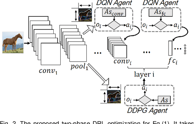 Figure 3 for AdaDeep: A Usage-Driven, Automated Deep Model Compression Framework for Enabling Ubiquitous Intelligent Mobiles