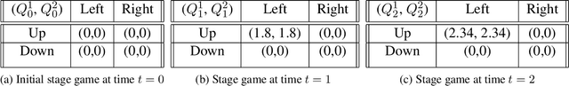 Figure 1 for Multi-Agent Advisor Q-Learning