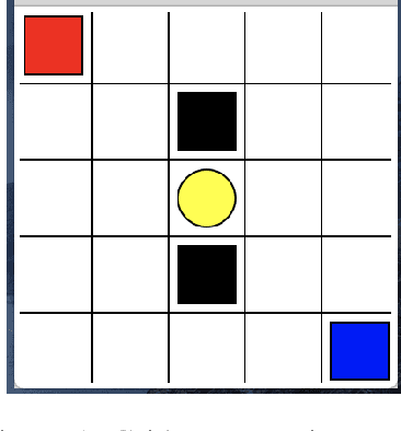 Figure 2 for Multi-Agent Advisor Q-Learning