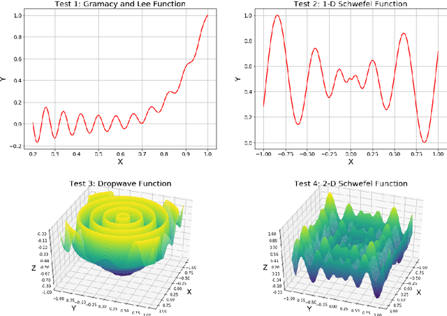 Figure 1 for Hierarchical Data Reduction and Learning