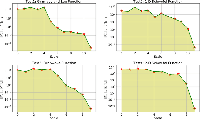 Figure 3 for Hierarchical Data Reduction and Learning