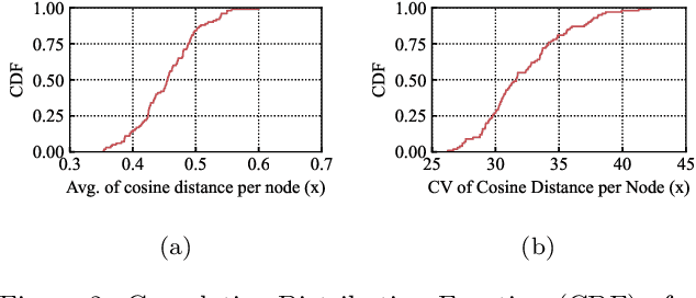 Figure 3 for Understanding mobility in networks: A node embedding approach