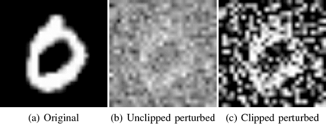 Figure 3 for Neural Networks in Adversarial Setting and Ill-Conditioned Weight Space