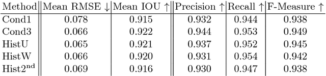 Figure 4 for Learning Beyond Human Expertise with Generative Models for Dental Restorations