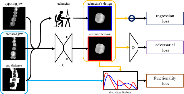 Figure 3 for Learning Beyond Human Expertise with Generative Models for Dental Restorations