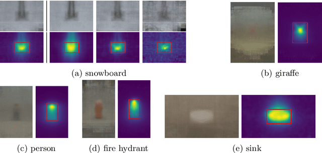 Figure 3 for Black-box Explanation of Object Detectors via Saliency Maps