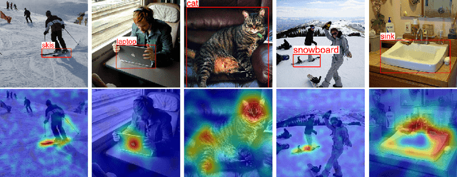 Figure 1 for Black-box Explanation of Object Detectors via Saliency Maps