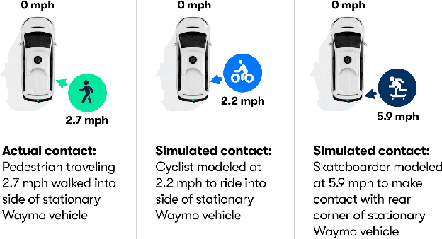 Figure 2 for Waymo Public Road Safety Performance Data