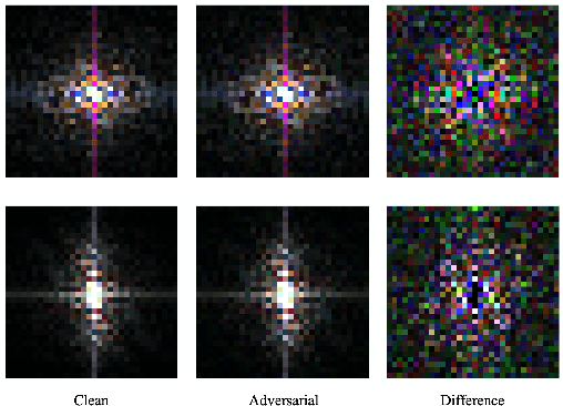 Figure 3 for What Do Adversarially trained Neural Networks Focus: A Fourier Domain-based Study