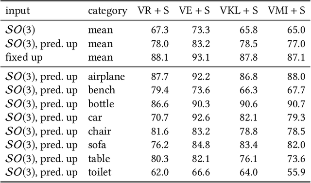 Figure 4 for Enabling Viewpoint Learning through Dynamic Label Generation