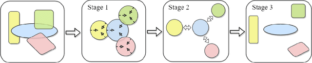Figure 3 for Deep Clustering and Representation Learning that Preserves Geometric Structures