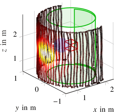 Figure 2 for Reliable Linearized Phase Retrieval for Near-Field Antenna Measurements with Truncated Measurement Surfaces