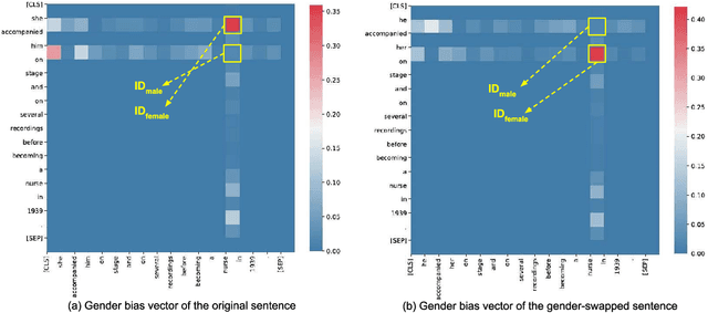 Figure 2 for Detecting Gender Bias in Transformer-based Models: A Case Study on BERT