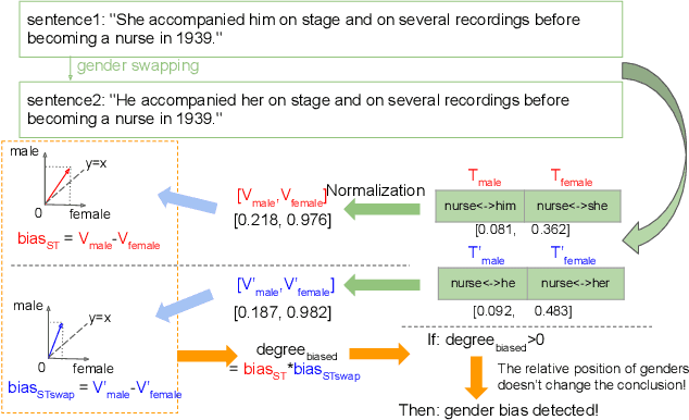 Figure 4 for Detecting Gender Bias in Transformer-based Models: A Case Study on BERT