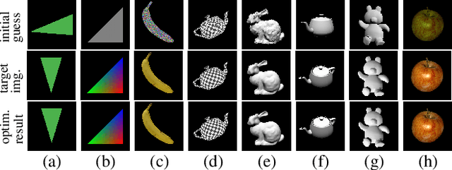Figure 2 for Learning to Predict 3D Objects with an Interpolation-based Differentiable Renderer