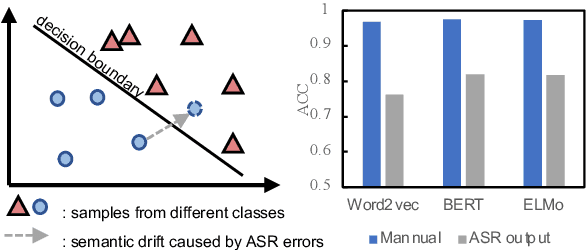 Figure 1 for Calibrate and Refine! A Novel and Agile Framework for ASR-error Robust Intent Detection