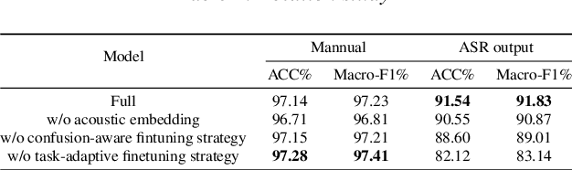 Figure 4 for Calibrate and Refine! A Novel and Agile Framework for ASR-error Robust Intent Detection