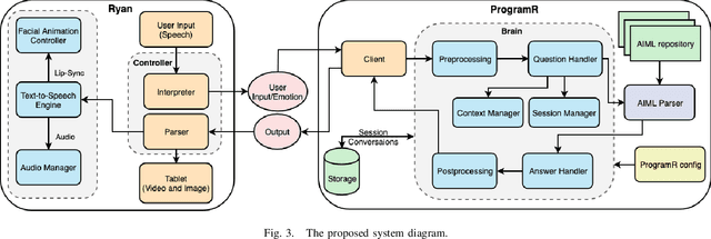 Figure 3 for Delivering Cognitive Behavioral Therapy Using A Conversational SocialRobot