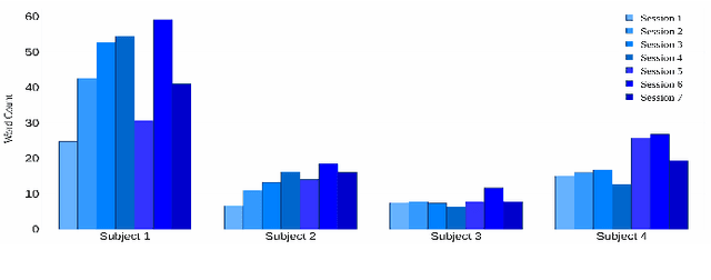 Figure 4 for Delivering Cognitive Behavioral Therapy Using A Conversational SocialRobot