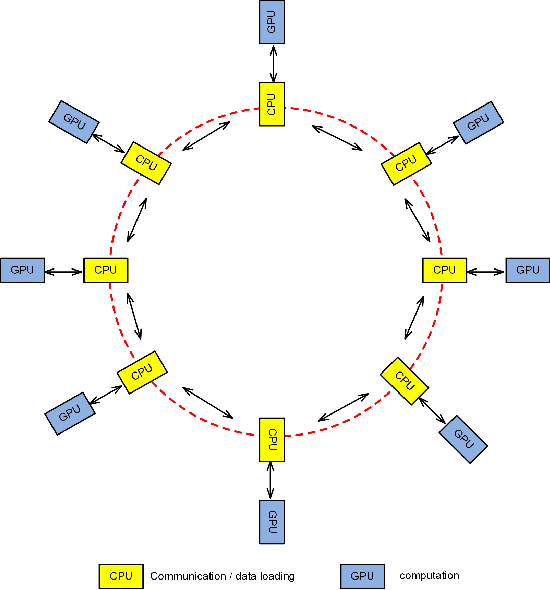 Figure 1 for Asynchronous Decentralized Distributed Training of Acoustic Models