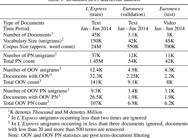 Figure 2 for Learning to retrieve out-of-vocabulary words in speech recognition