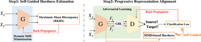 Figure 3 for Self-Guided Adaptation: Progressive Representation Alignment for Domain Adaptive Object Detection