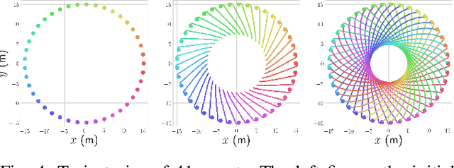 Figure 4 for Reciprocal Collision Avoidance for General Nonlinear Agents using Reinforcement Learning