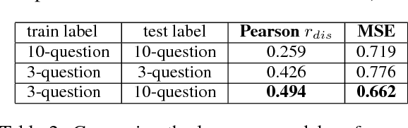 Figure 3 for Predicting Human Trustfulness from Facebook Language