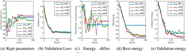 Figure 2 for EDropout: Energy-Based Dropout and Pruning of Deep Neural Networks