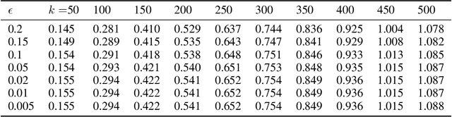 Figure 4 for Deterministic Approximation for Submodular Maximization over a Matroid in Nearly Linear Time