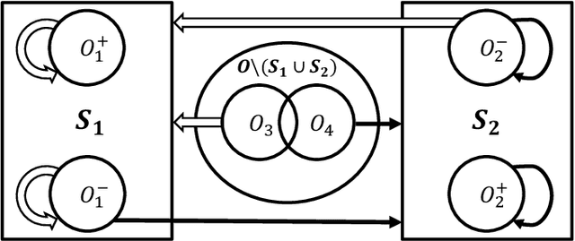 Figure 2 for Deterministic Approximation for Submodular Maximization over a Matroid in Nearly Linear Time