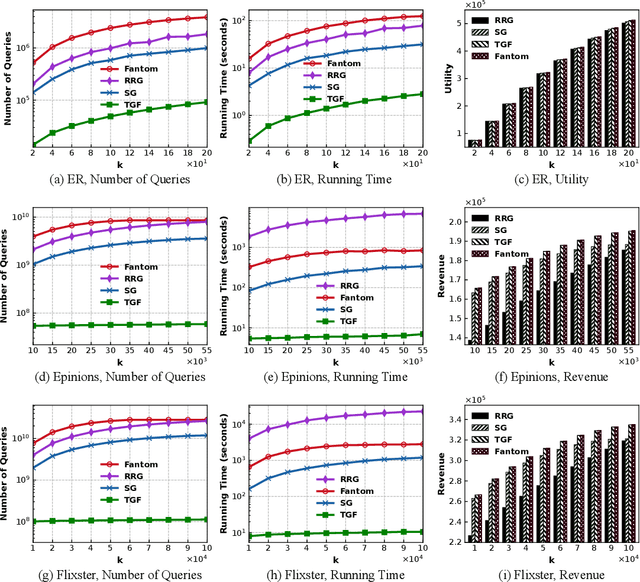 Figure 3 for Deterministic Approximation for Submodular Maximization over a Matroid in Nearly Linear Time