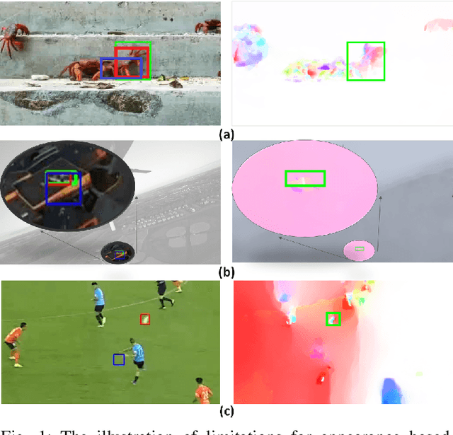 Figure 1 for Robust Visual Object Tracking with Two-Stream Residual Convolutional Networks