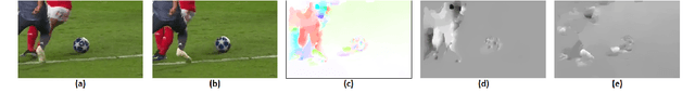 Figure 3 for Robust Visual Object Tracking with Two-Stream Residual Convolutional Networks