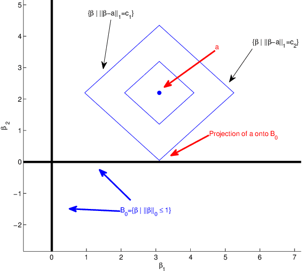 Figure 3 for A projection pursuit framework for testing general high-dimensional hypothesis