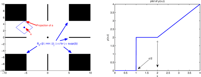 Figure 4 for A projection pursuit framework for testing general high-dimensional hypothesis