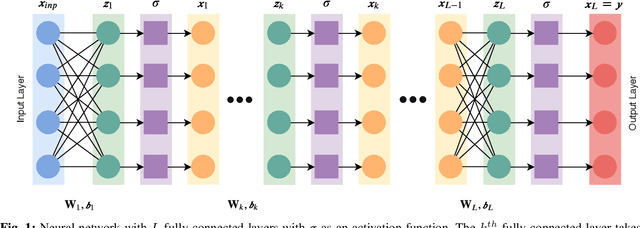 Figure 1 for Dissecting Deep Neural Networks