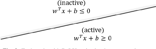 Figure 3 for Dissecting Deep Neural Networks