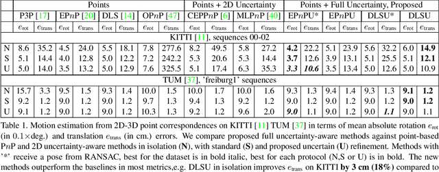 Figure 2 for Uncertainty-Aware Camera Pose Estimation from Points and Lines