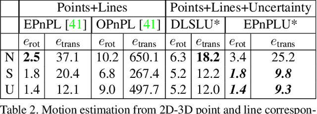 Figure 4 for Uncertainty-Aware Camera Pose Estimation from Points and Lines