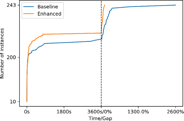 Figure 1 for Acceleration techniques for optimization over trained neural network ensembles